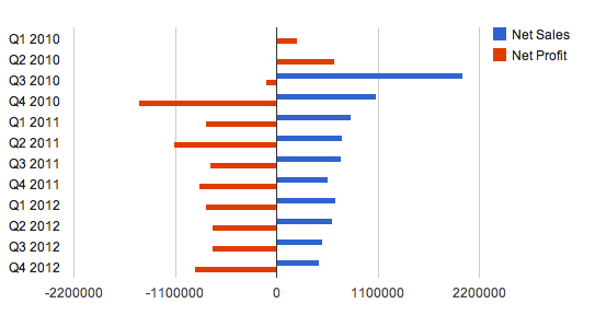 Screen shot 2013-02-21 at 4.03.46 PM