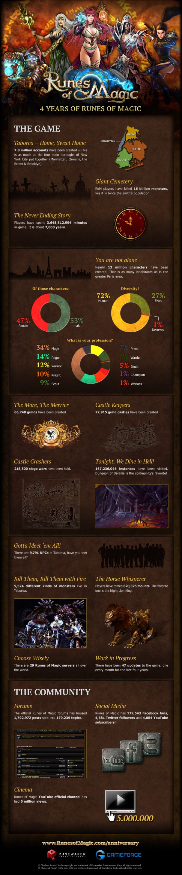 rom_4thanniversary_en