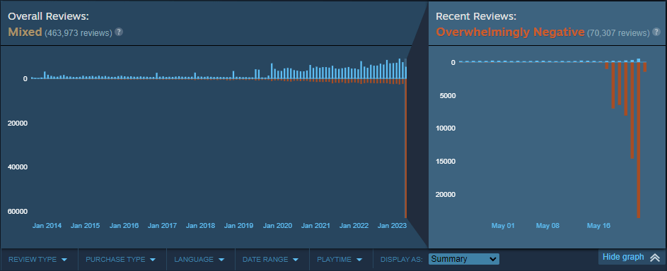 Hot Cakes: War Thunder Blows In From Stupid&nbsp;Town