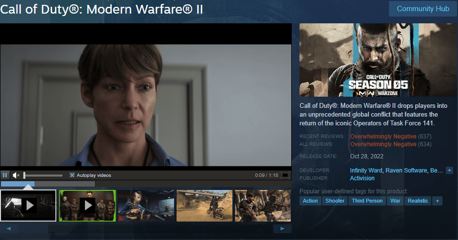 Steam: Modern Warfare 2 Second Lowest Rated&nbsp;Game
