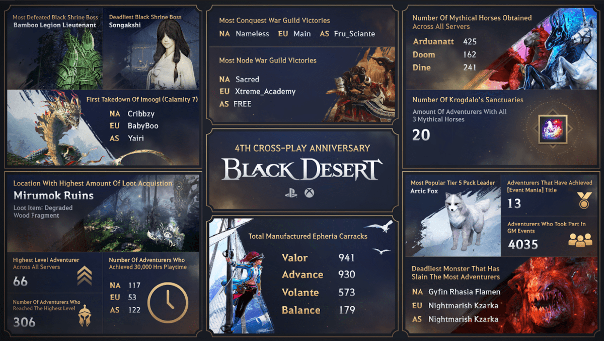 Black Desert: Scholar’s In,&nbsp;Suckers