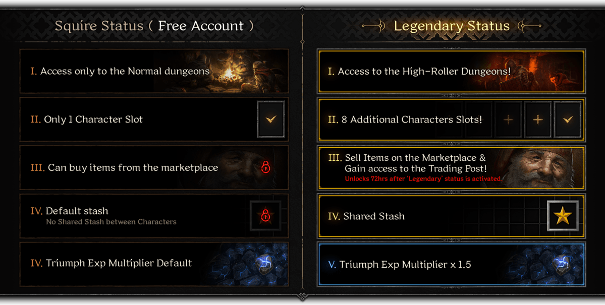 Dark and Darker Legendary Status Free&nbsp;Today