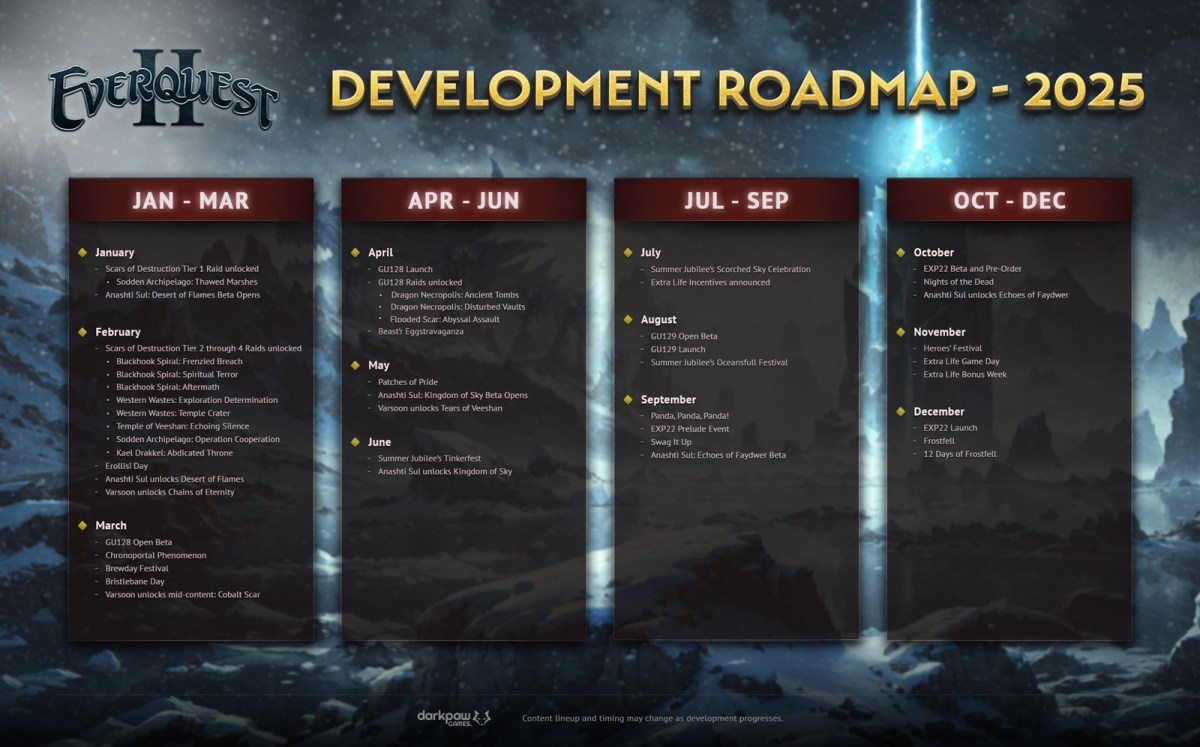 EverQuest II Releases 2025&nbsp;Roadmap